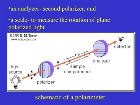 polarimeter reading techniques|polarimetry techniques.